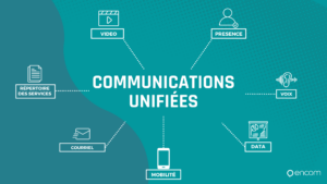 Communications unifiées